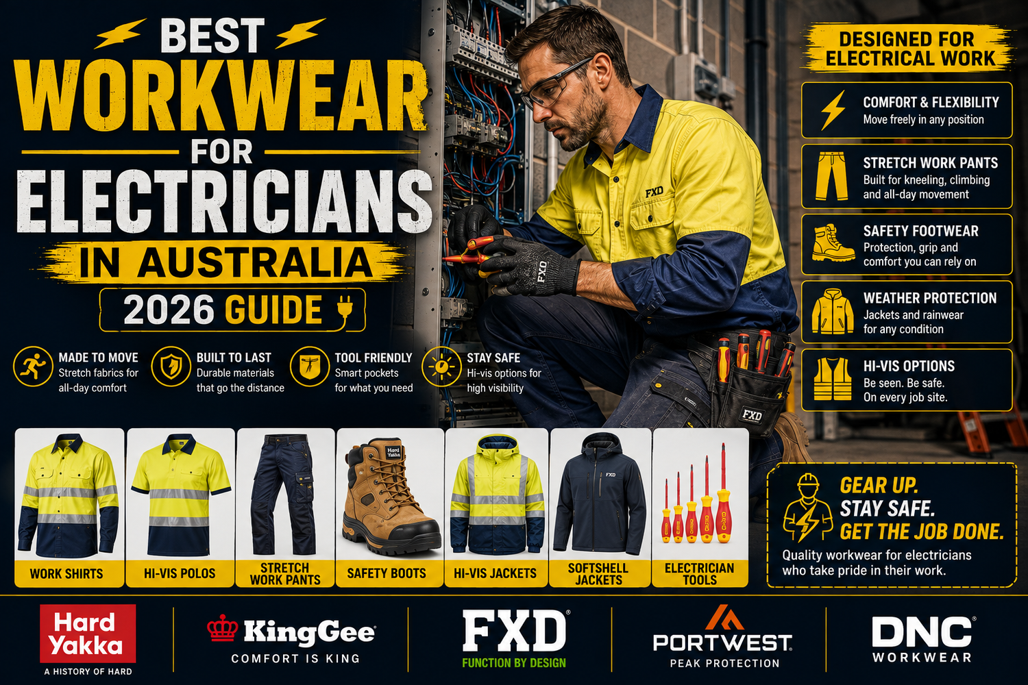 Best Workwear for Electricians in Australia (2026 Guide)
